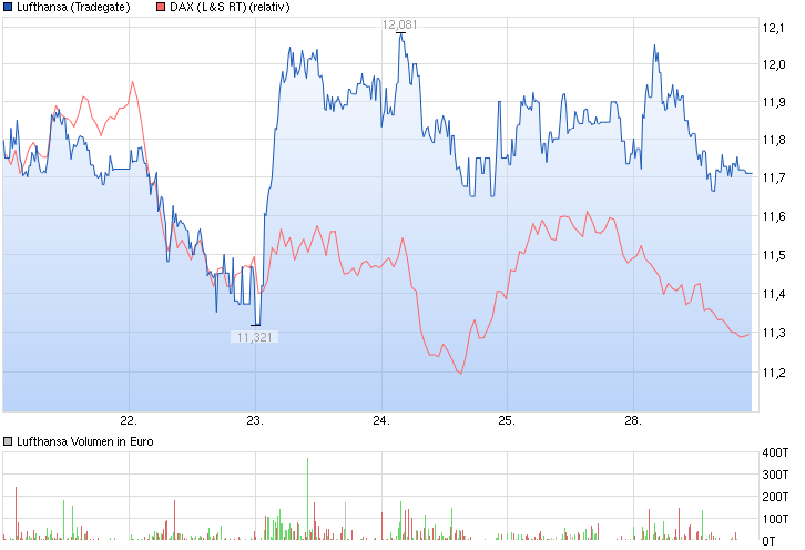 Lufthansa 2012-2015: wohin geht die Reise... 861076