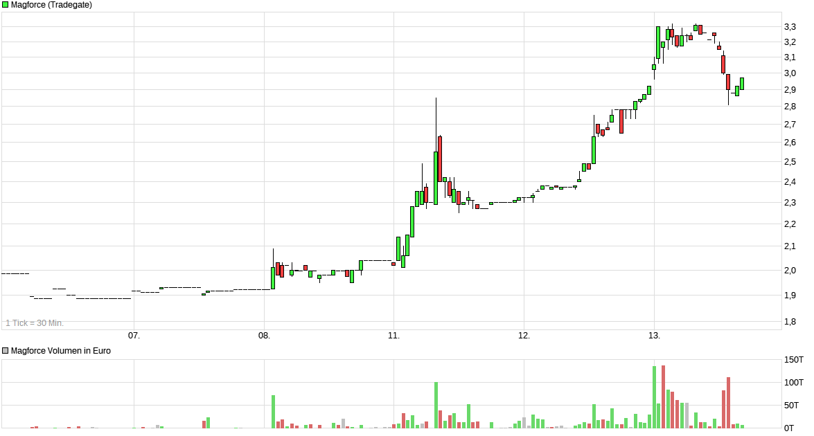 Magforce die neue/alte Nano-Perle 1309851