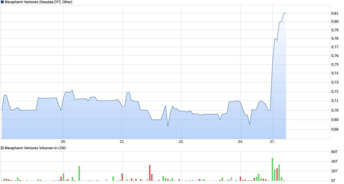 Erstaunlich das noch Niemand 1026634