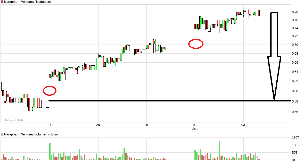 Erstaunlich das noch Niemand 1032715
