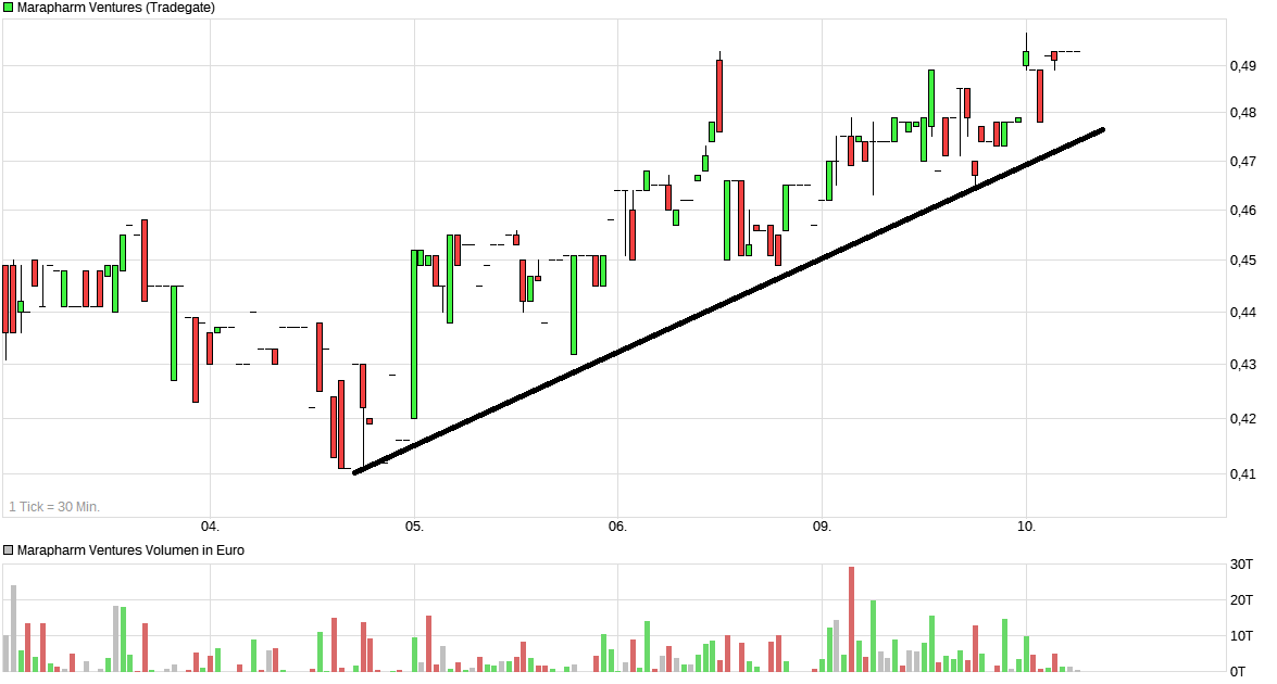 Erstaunlich das noch Niemand 1049058