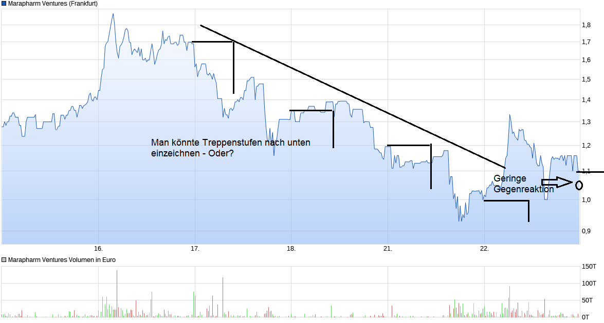 Erstaunlich das noch Niemand 954120