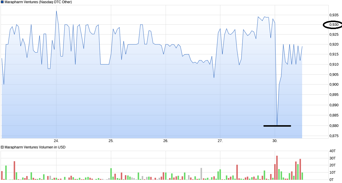 Erstaunlich das noch Niemand 968034