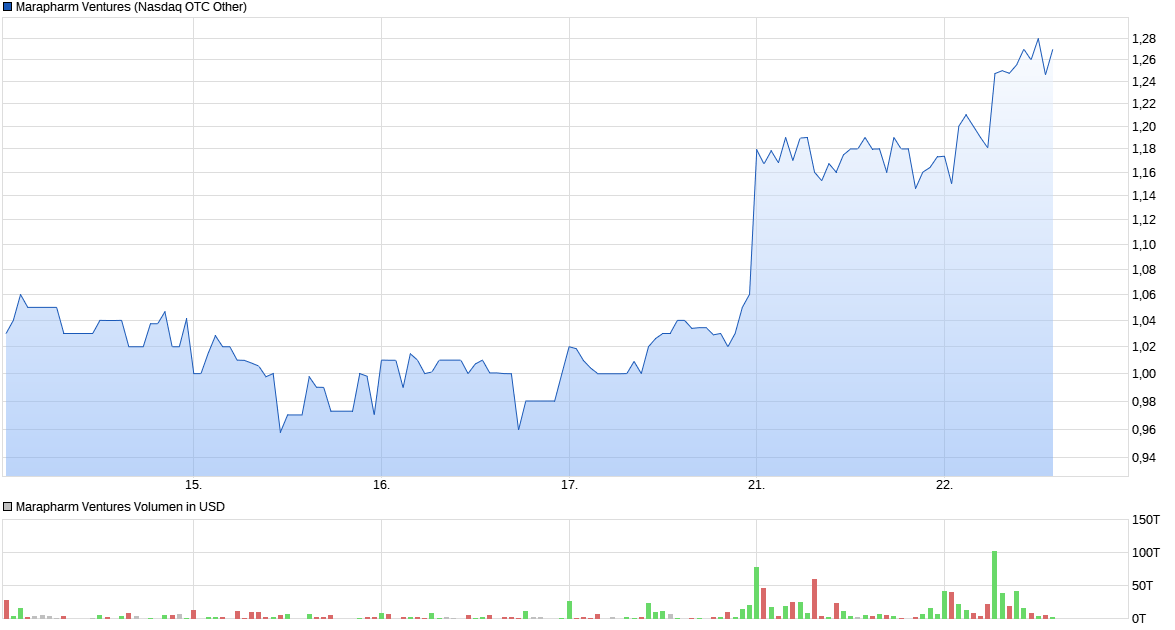 Erstaunlich das noch Niemand 973422