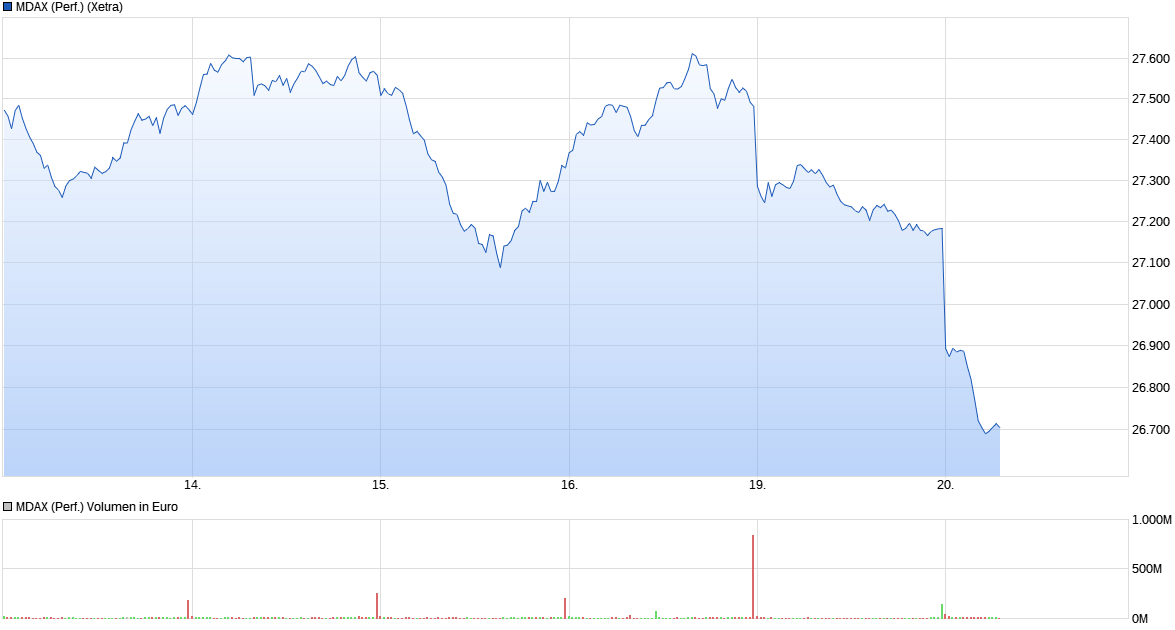 Thyssen, gute Chancen, einige Risiken. 1378014