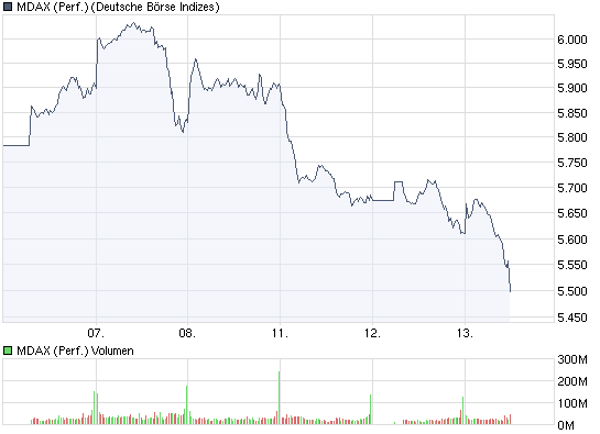 Quo Vadis Dax 2009 232744