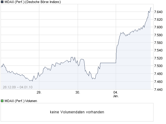 Der Antizykliker-Thread 288675