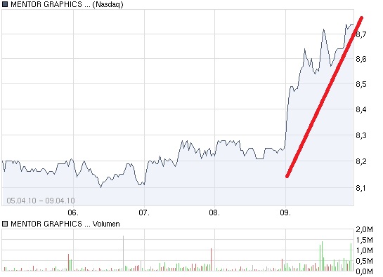 Mentor Graphics eine neue Ära beginnt 312442