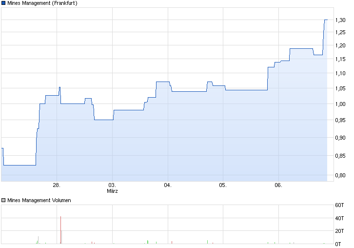 Freunde des Silbers 702027
