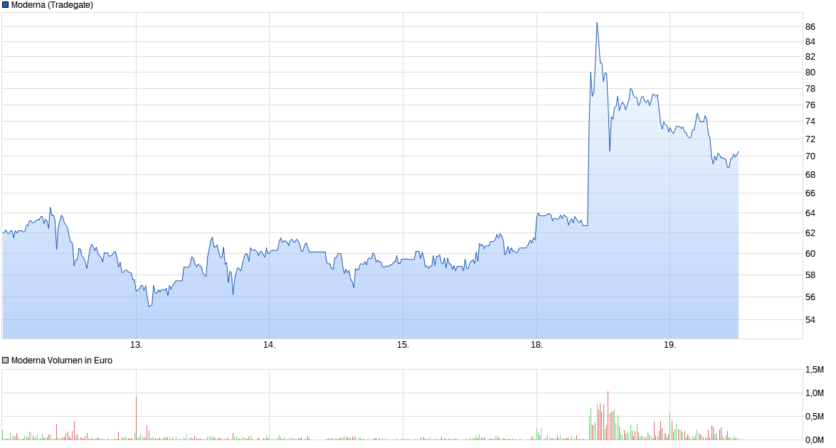Der USA Bären-Thread 1179324