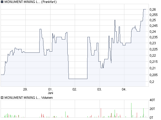 Monument Mining LTD. A0MSJF 236867