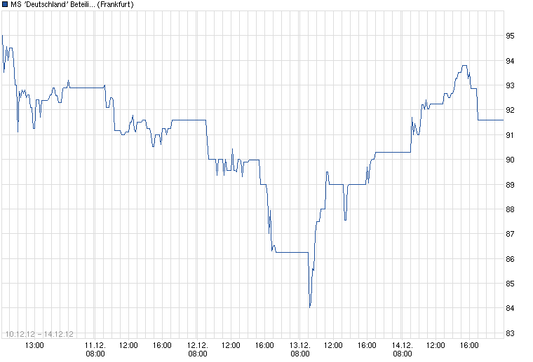 MS 'Deutschland' Beteiligungs GmbH 562255