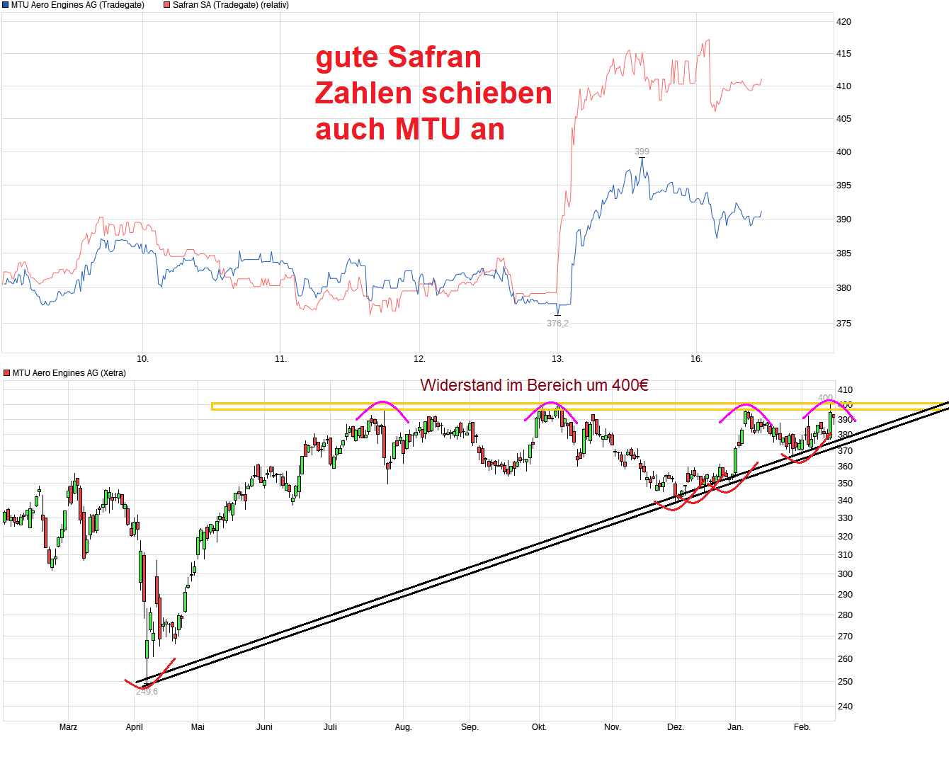 MTU Aero Engines 1510645