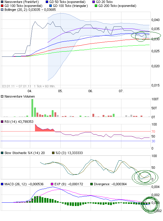Nanoventure! Kurs vor Explosion!? 371523