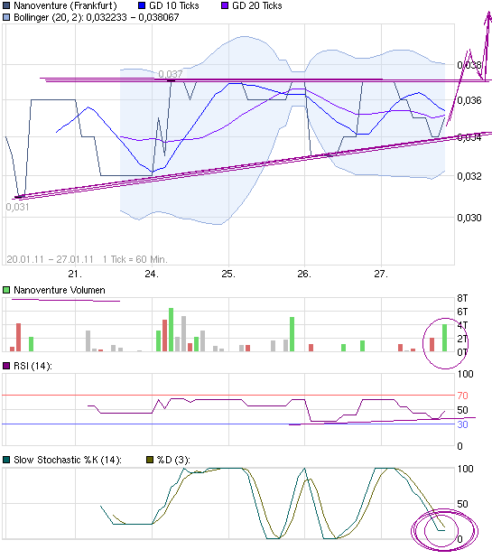 Nanoventure! Kurs vor Explosion!? 376242