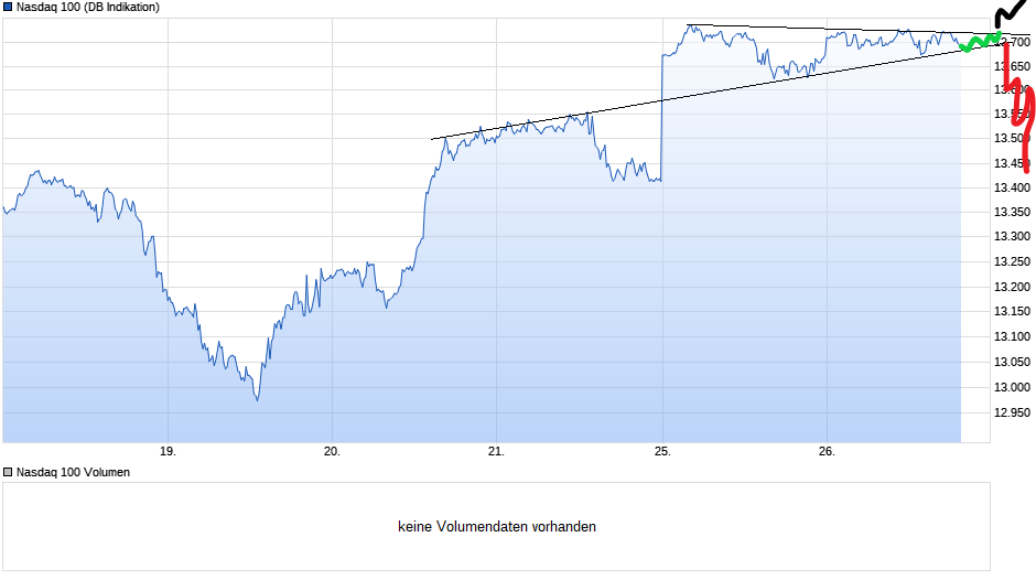 Börse ein Haifischbecken: Trade was du siehst 1255118