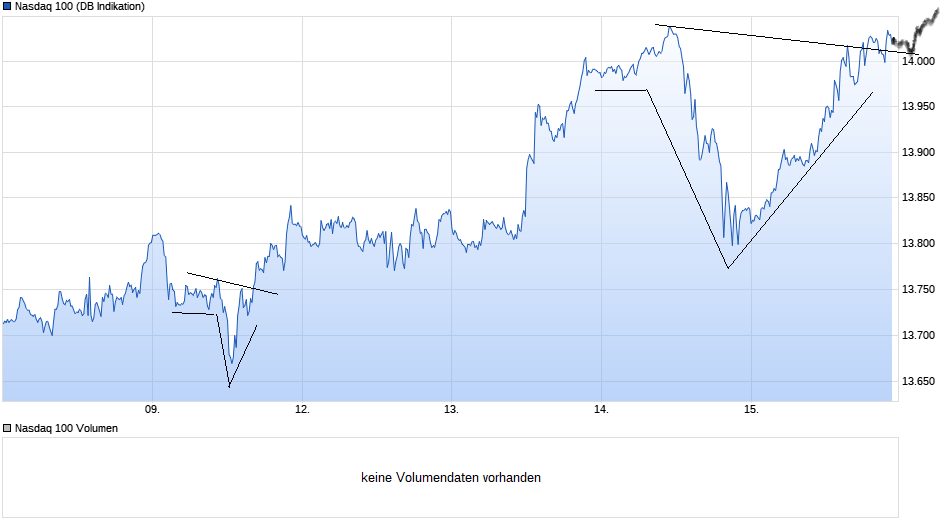 Börse ein Haifischbecken: Trade was du siehst 1246778