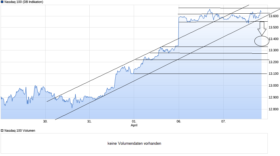 Börse ein Haifischbecken: Trade was du siehst 1245044