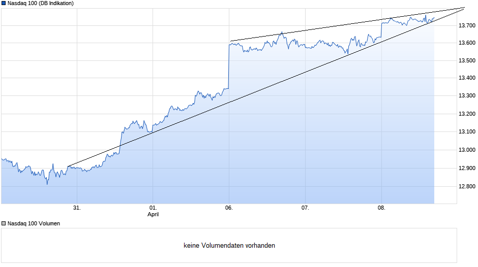Börse ein Haifischbecken: Trade was du siehst 1245288