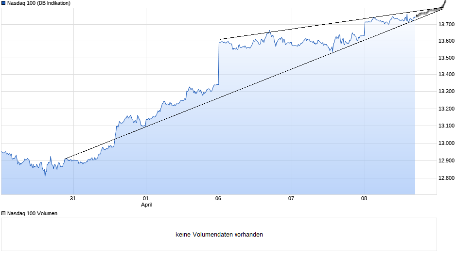 Börse ein Haifischbecken: Trade was du siehst 1245649