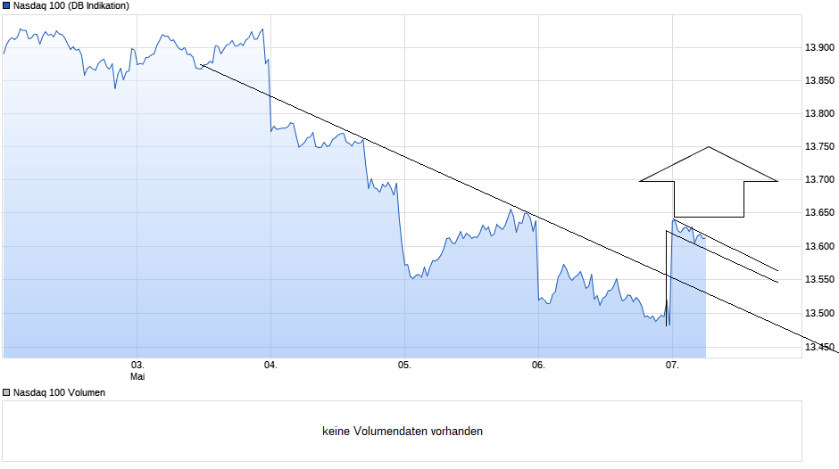 Börse ein Haifischbecken: Trade was du siehst 1251259