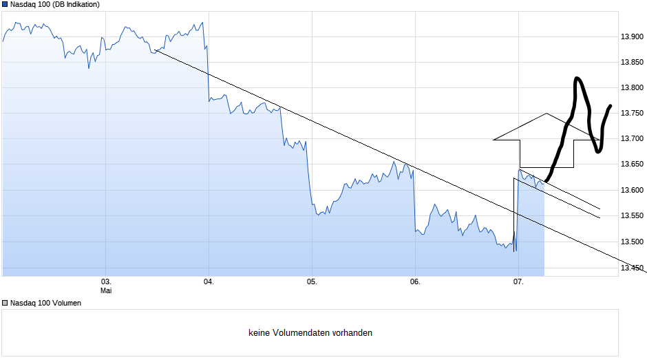 Börse ein Haifischbecken: Trade was du siehst 1251343