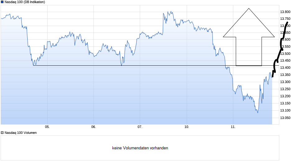 Börse ein Haifischbecken: Trade was du siehst 1252101