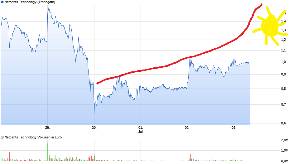 Netcents Technology Thread moderiert A2AFTK 1188884