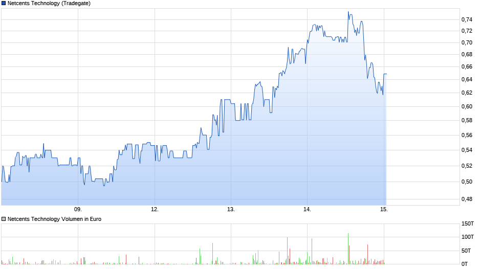 netcents, die neue online zahlungsplattform 1246559