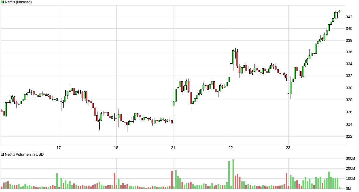 Der USA Bären-Thread 1055825