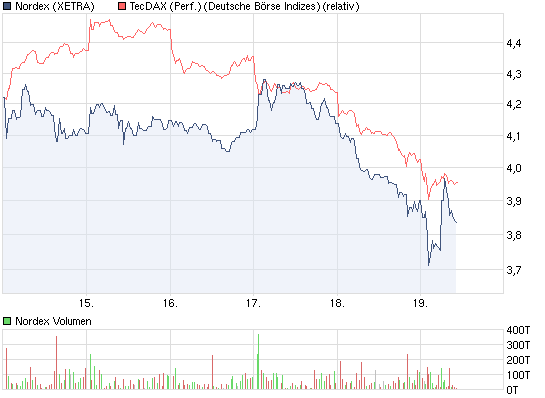 Nordex Akte X 431540