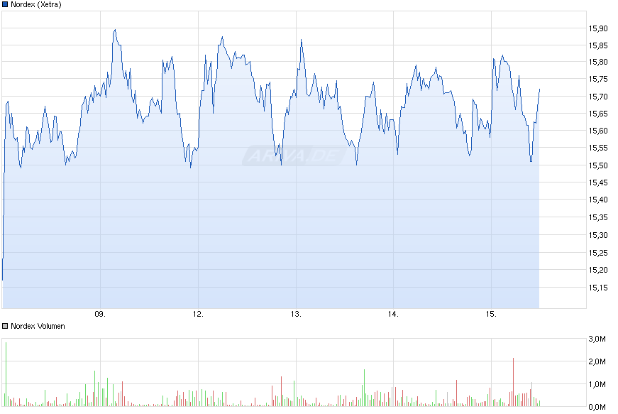 Nordex Akte X 789944