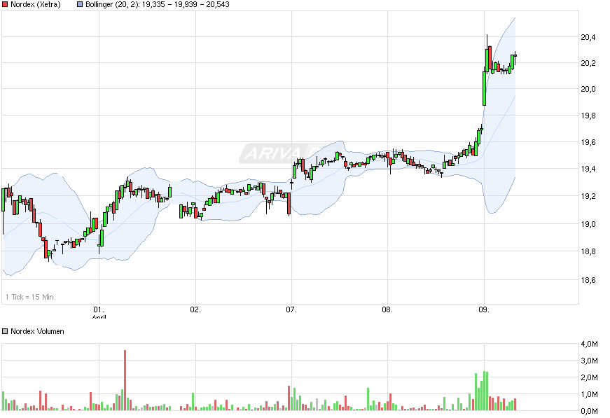 Nordex Akte X 815926