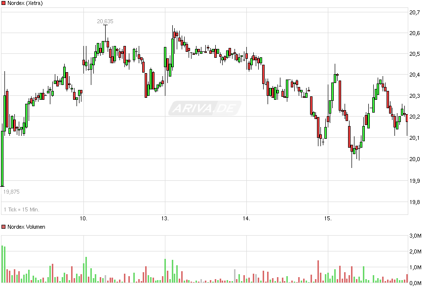 Nordex Akte X 817698