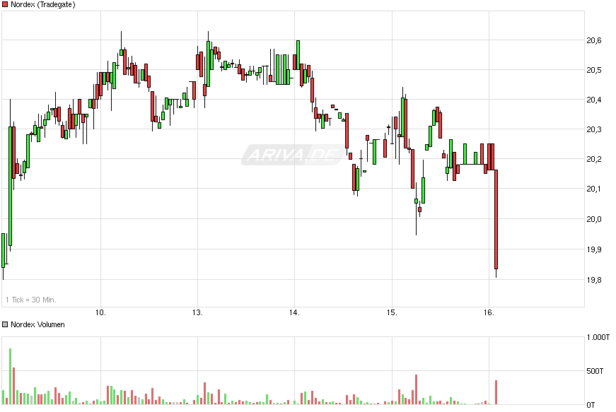 Nordex Akte X 817717