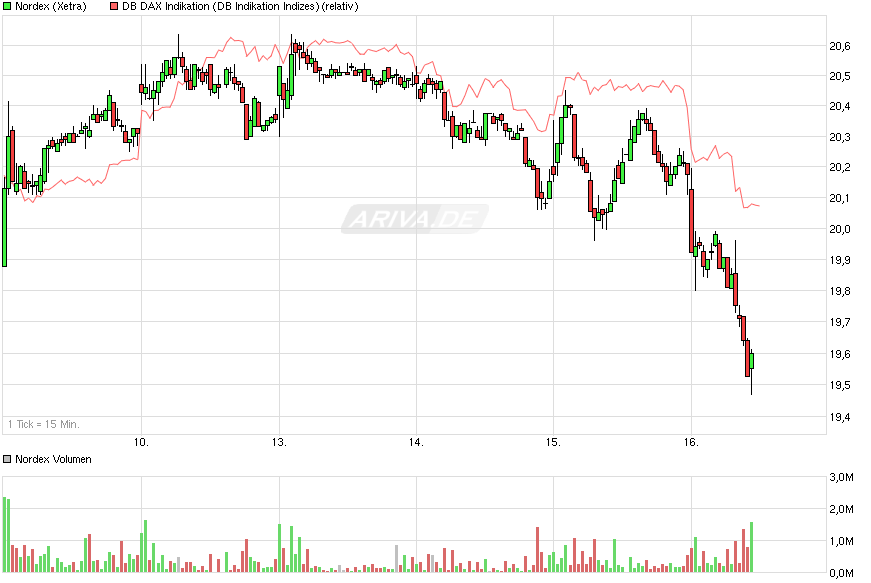 Nordex Akte X 817795