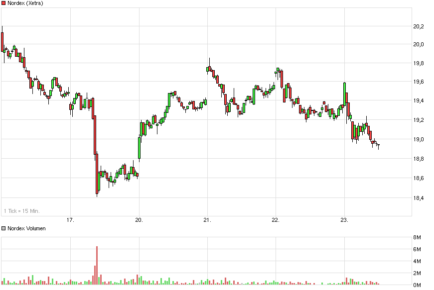Nordex Akte X 819708