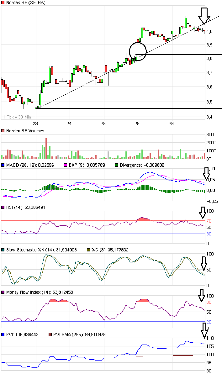 Zukunft Windkraft 462309