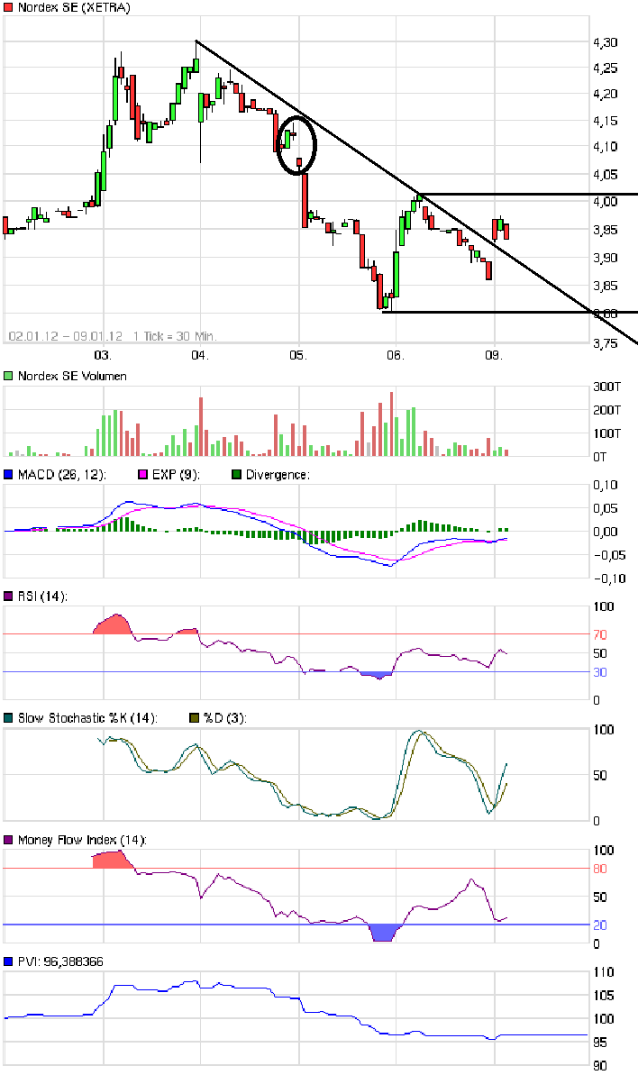 Norde Pro und Kontra 474641