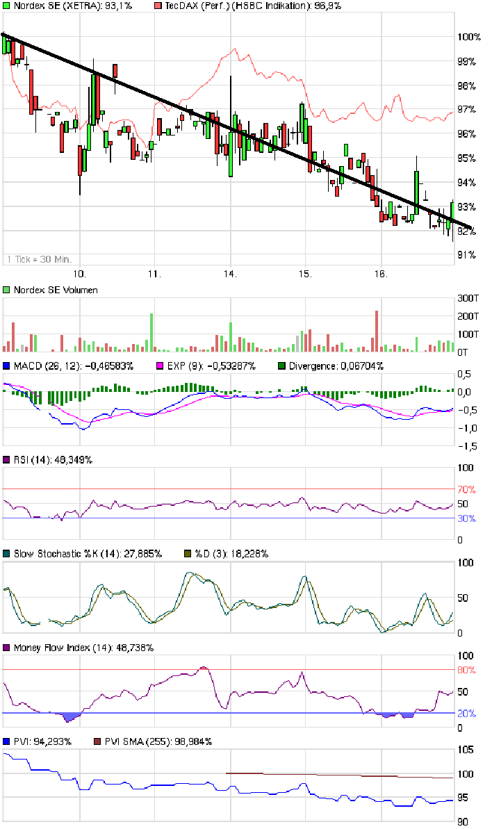 Zukunft Windkraft 458059