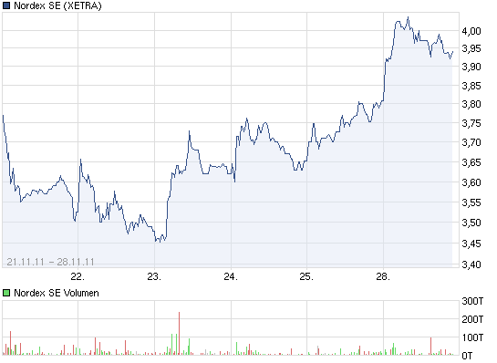 Semper gegen meingott..nordexshowdown!! 461850