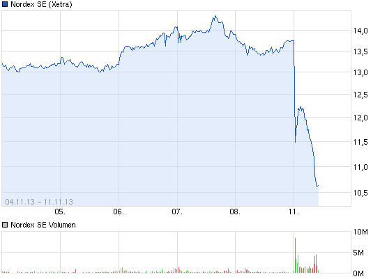RWE/Eon - sell out beendet? 663029