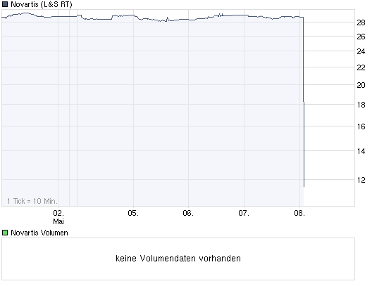 Novartis - im Pharmabereich bestens positioniert 231809