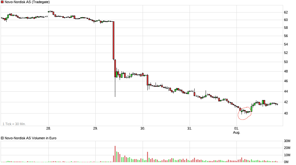 Novo-Nordisk - Insulinpräparate 1490305