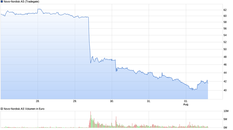 Novo-Nordisk - Insulinpräparate 1490224