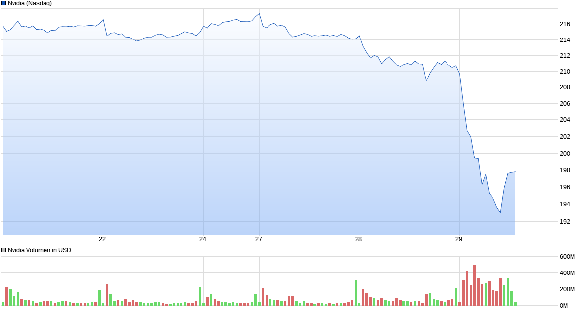 Der USA Bären-Thread 1027153