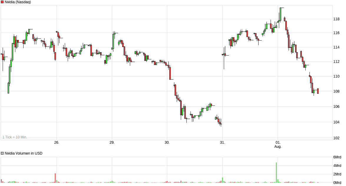 NVIDIA: Wer war dabei ? 1441099
