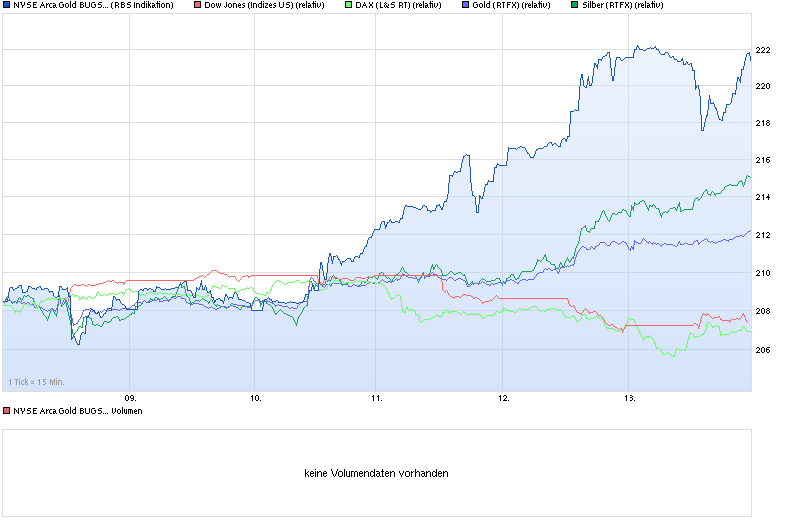 Freunde des Silbers 732466