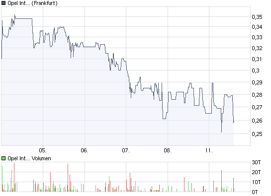 Poet Technologies - die Revolution in der Halbleiterbranche ?!? 232315