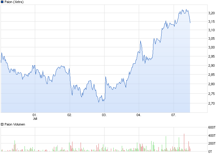 PAION Eine Fledermaus lernt wieder fliegen 738655